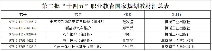 喜报：学校多个项目荣获部级荣誉