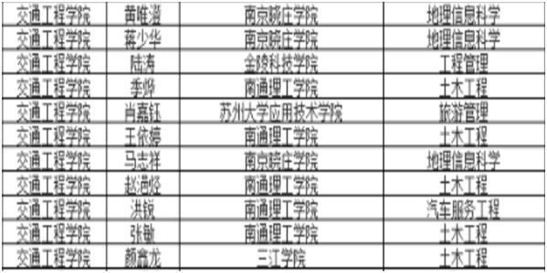 喜  报