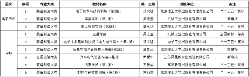 喜报！我校9部教材入选十四五国家规划教材